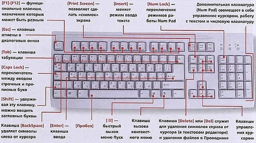 Обширная таблица сочетаний клавиш для ОС Windows